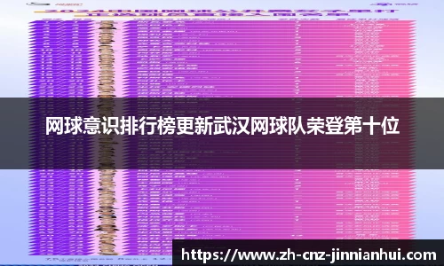 网球意识排行榜更新武汉网球队荣登第十位